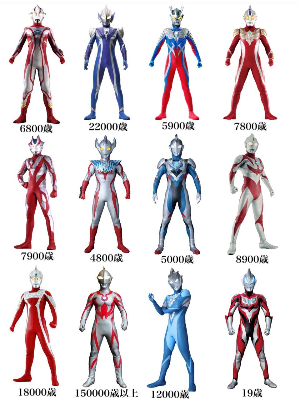 画像 ウルトラマンの年齢がww なんj 野球をまとめてみたよ 画像 ウルトラマンの年齢がww なんj 野球をまとめてみたよ