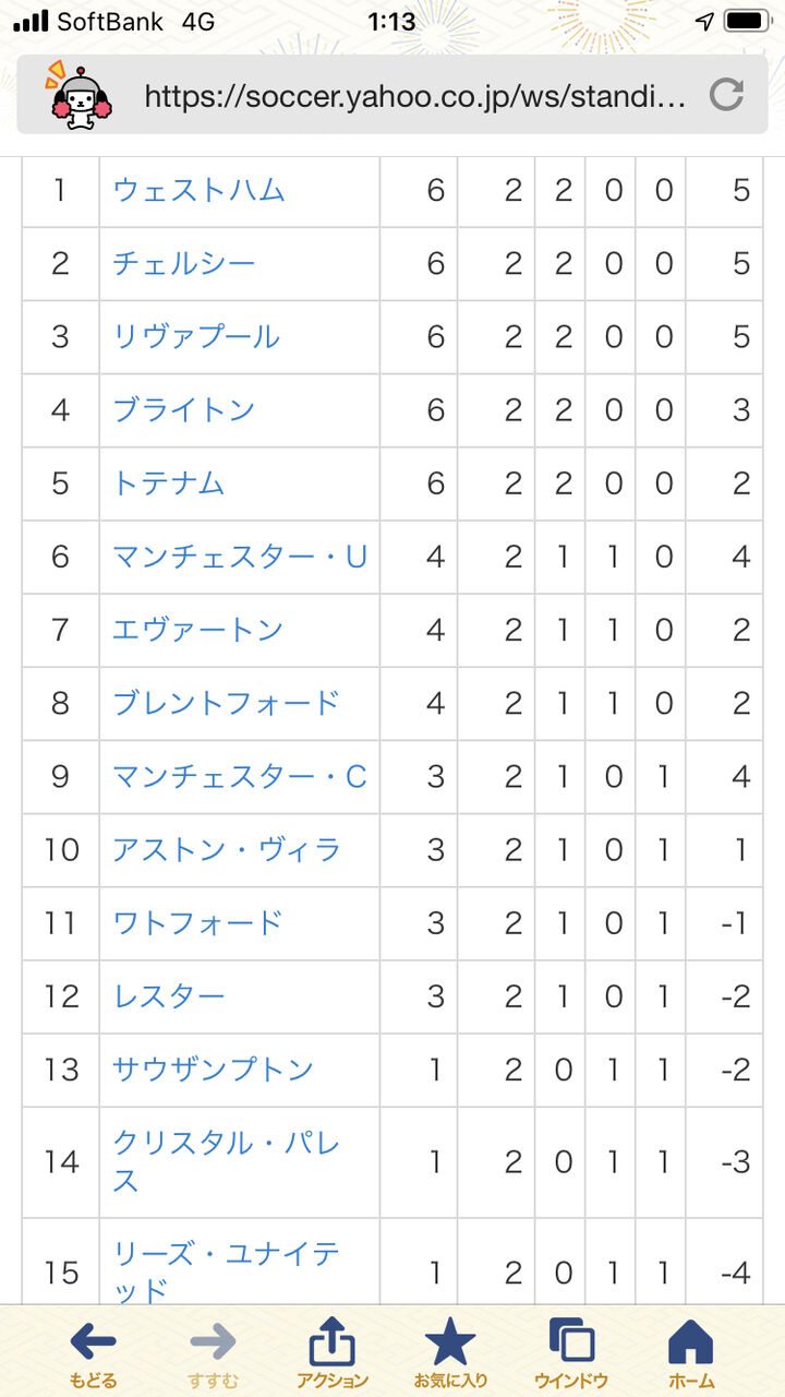 サッカー 第2節終了時点 イングランドプレミアリーグ順位表はこちら なんj 野球をまとめてみたよ サッカー 第2節終了時点 イングランドプレミアリーグ順位表はこちら なんj 野球をまとめてみたよ