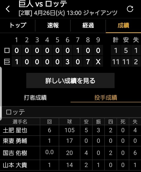 【Ｄｅ】ロッテ国吉佑樹さん、２軍の試合で０.０イニングを投げて６失点する