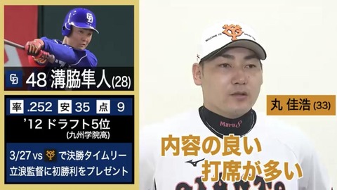 【朗報】丸佳浩「ネクストブレイクは中日の溝脇」