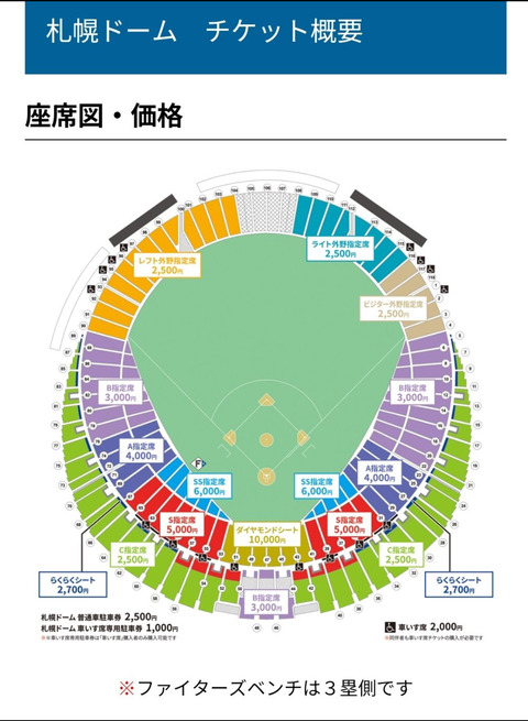 【悲報】札幌ドーム、日ハム-阪神のオープン戦の料金がとんでもないことになる