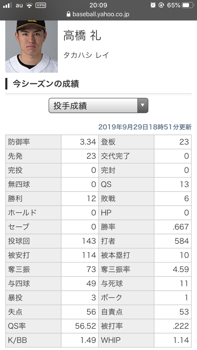 パ リーグ全日程終了 個人タイトルも確定 なんj 野球をまとめてみたよ