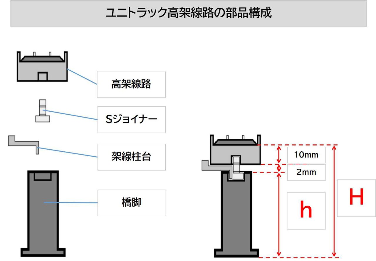 ユニトラックの適切な標準勾配設定 : KurekouPortal