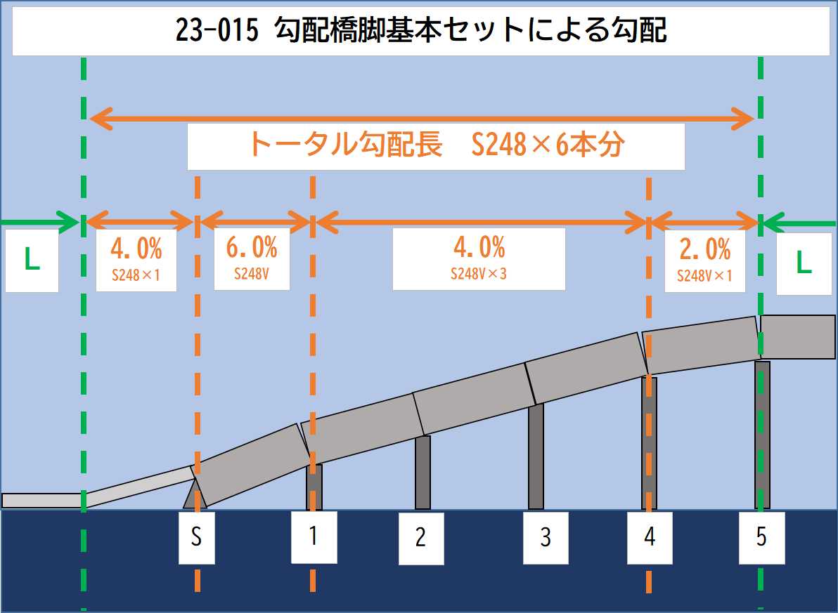 ユニトラックの適切な標準勾配設定 : KurekouPortal
