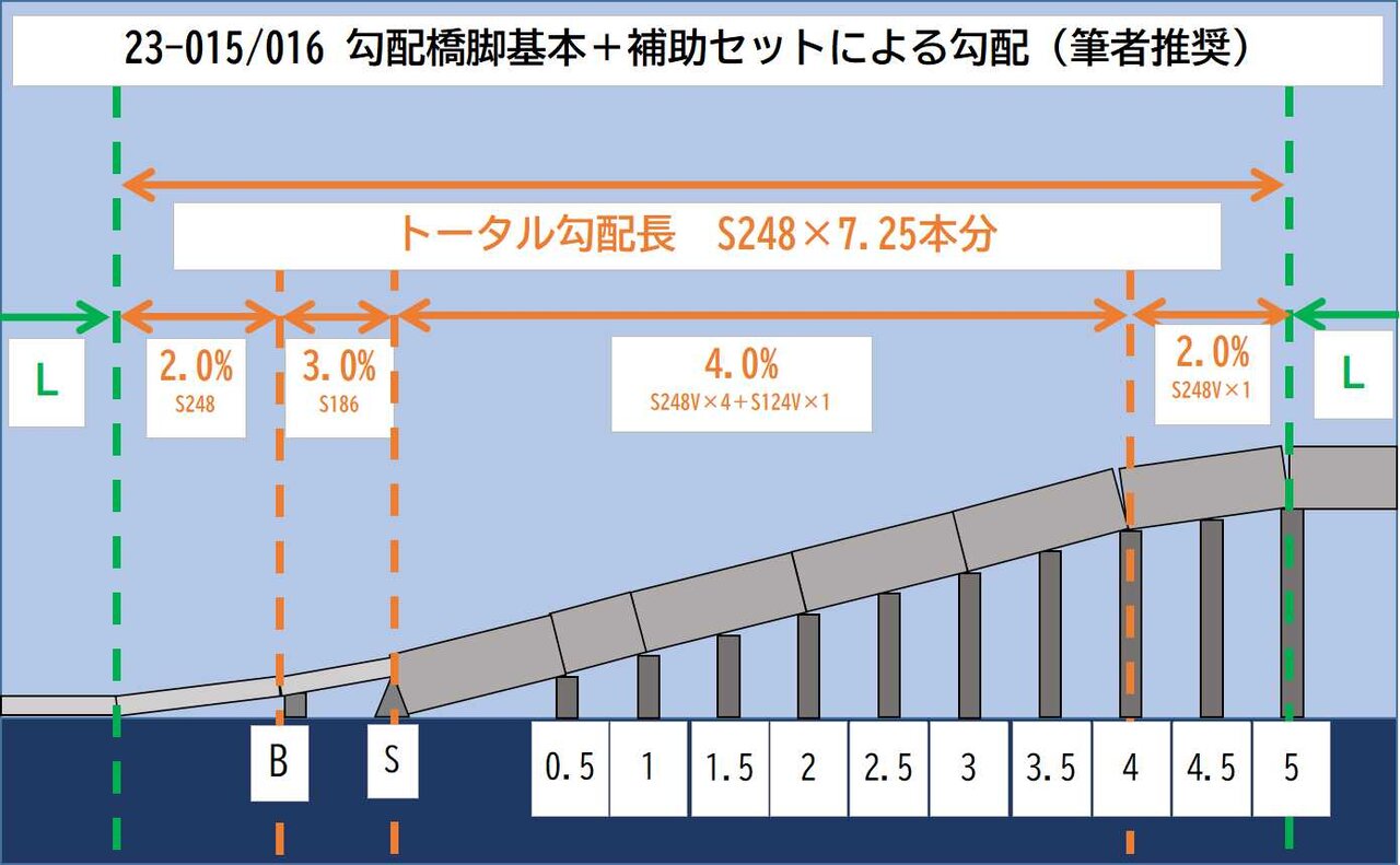 ユニトラックの適切な標準勾配設定 : KurekouPortal