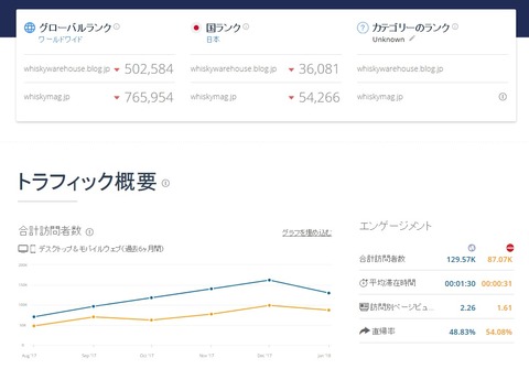 1000レビュー達成と今後の方針について