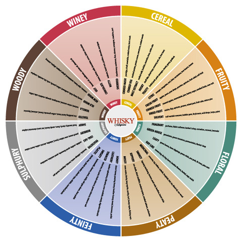 Whisky_wheel