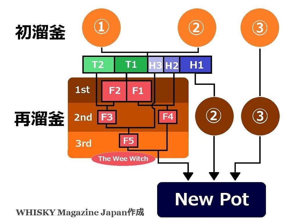 空瓶 モートラック 32年 1971-2004 MORTLACH【K4】 空瓶 モートラック 32年 1971-2004 MORTLACH【K4】