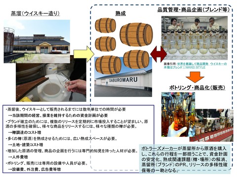 ボトラーズの役割