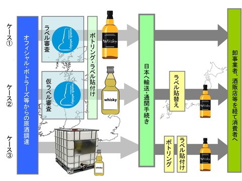 日本におけるPB ボトラーズの整理