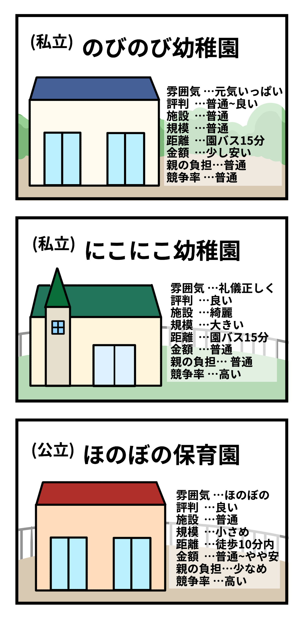 幼稚園選び 3つの園から ギブミー睡眠 育児絵日記 Powered By ライブドアブログ 幼稚園選び 3つの園から ギブミー睡眠 育児絵日記 Powered By ライブドアブログ