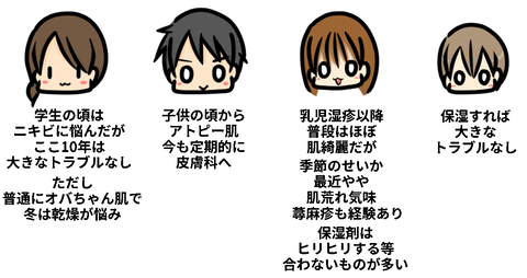 みんなの肌