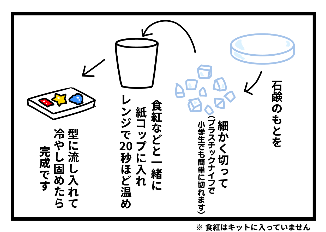 ダイソーでキラキラ石鹸を作ってみたよ ギブミー睡眠 育児絵日記 Powered By ライブドアブログ