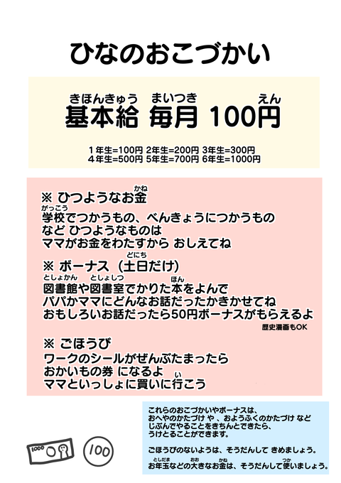 基本給1