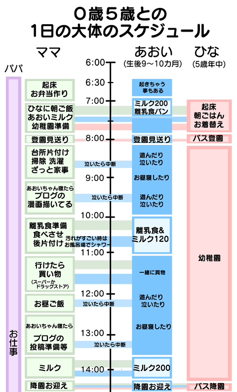 0歳スケ1