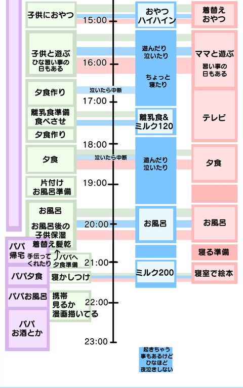 0歳スケ2