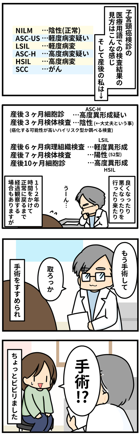 4産後1年間の経過をみて