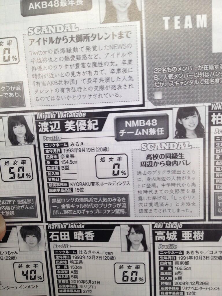 Akb処女率最新版 乗り換えるならこのメンバーだ 2ちゃんねるakbネタ情報ブログまとめ Akb処女率最新版 乗り換えるならこのメンバーだ 2ちゃんねるakbネタ情報ブログまとめ