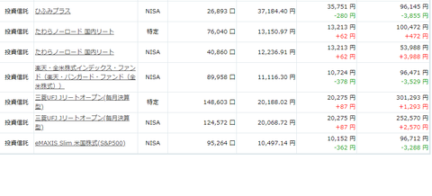 201908投資信託