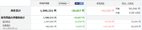 2019-12投資結果