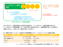 葉酸の分類