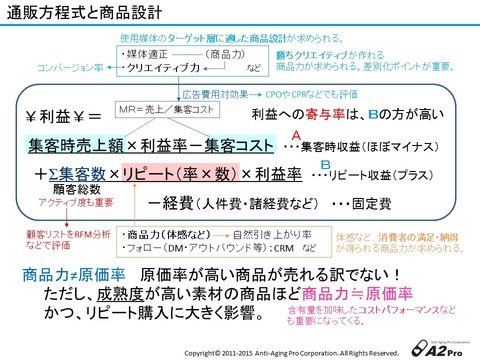 通販方程式と商品設計