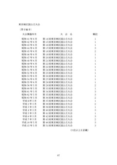 空手道部60周年記念誌_ページ_92