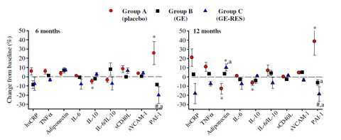 grap-res-fig2