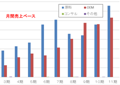 データ(月間)