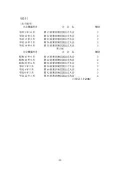 空手道部60周年記念誌_ページ_93