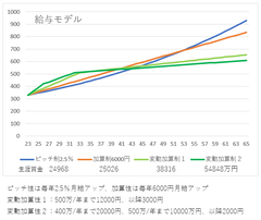 給与モデル