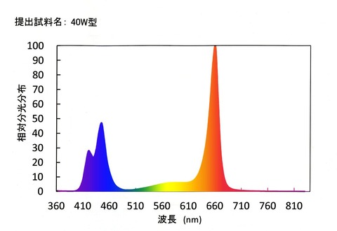 COB_LED_spectrum