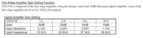 YDA138_GAIN