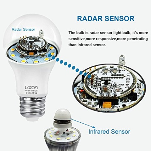 Radar-Sensor-Light-Bulbs