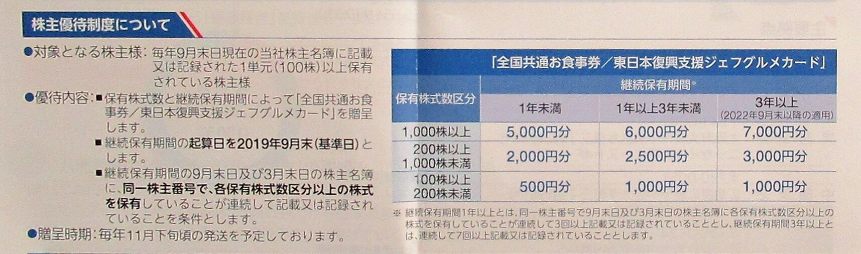 八洲電機から優待到着! 株主優待でゆる節約生活中! 八洲電機から優待到着! 株主優待でゆる節約生活中!