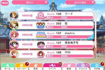 フェスの結果