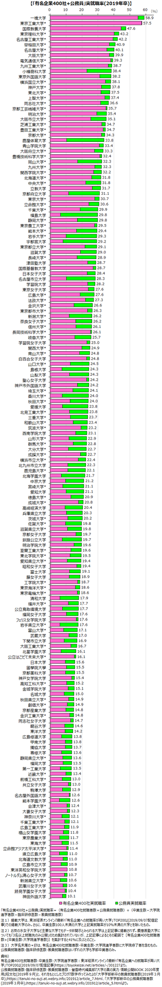 March理系蹴って4工大の東京都市大学に進学した 学び舎速報 March理系蹴って4工大の東京都市大学に進学した 学び舎速報