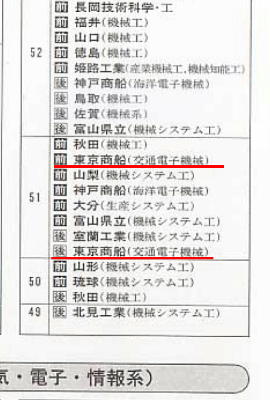 東京農工大って地味だが学力堅実 就職堅実だよな 学び舎速報 東京農工大って地味だが学力堅実 就職堅実だよな 学び舎速報