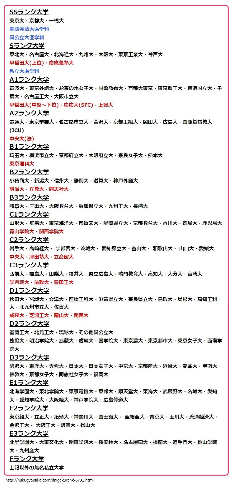 大学学歴格付け表見つけた！ ->画像>5枚 