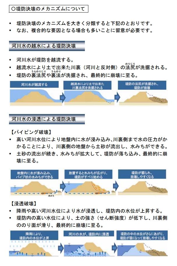 鬼怒川決壊原因は ヤッパ 越流と浸透 教授たちは 無能 素直に見る世の中
