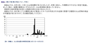 01 火山性地震が無限大に有った