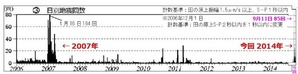 95 予兆だしょ