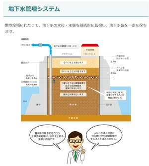 01 地下水管理システム