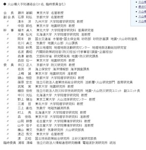 88 火山噴火予知連絡会 委員名簿