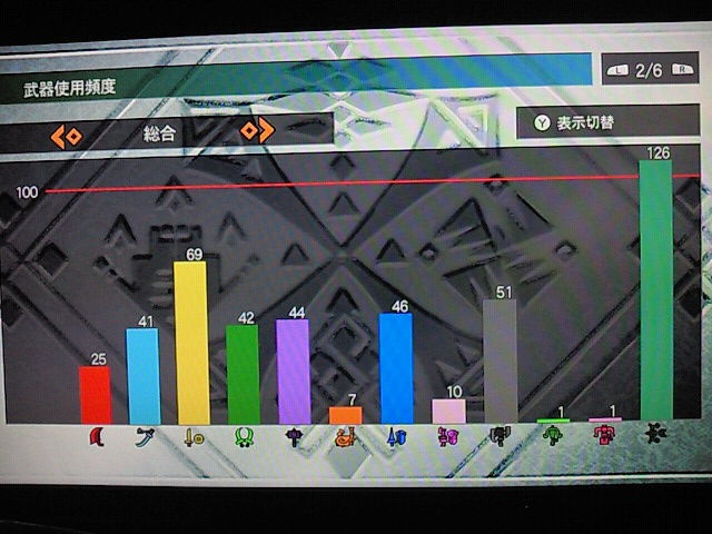 黒い男のぼやき ９８ 黒い男のぼやき