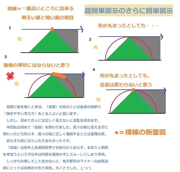 稜線超簡単図示の簡単図示