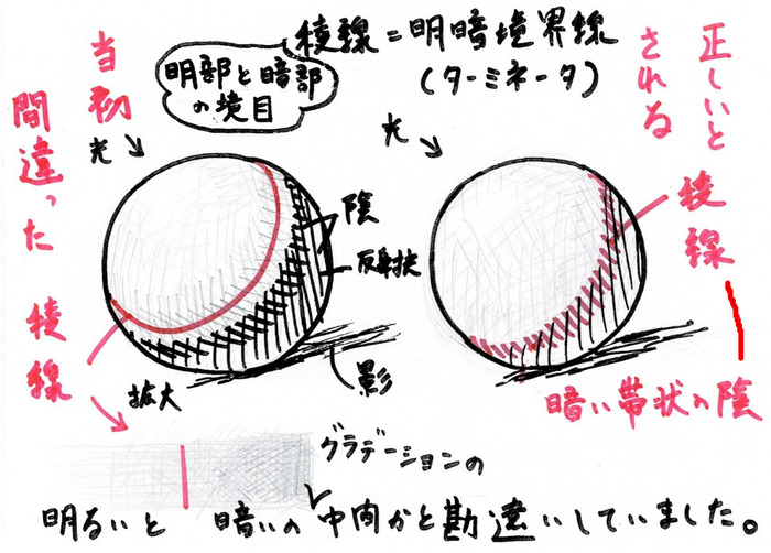 稜線デッサン明暗境界線ターミネータ間違い