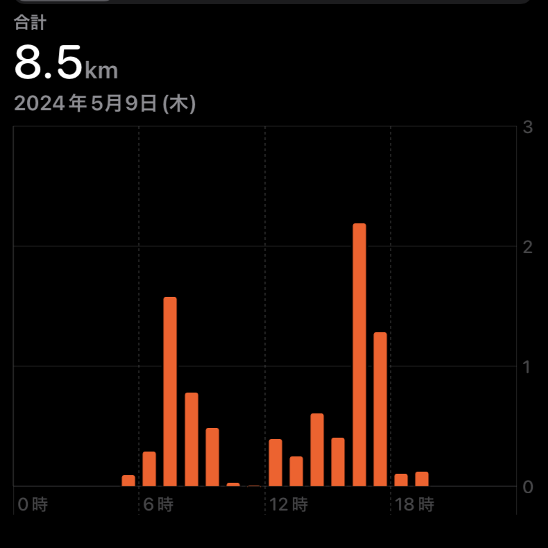 2024.05.09距離