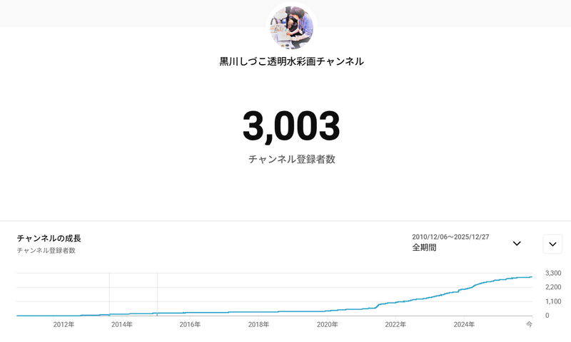スクリーンショット 2025-12-29 060132