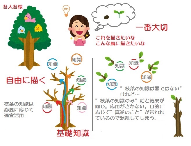 基礎知識と枝葉の知識2